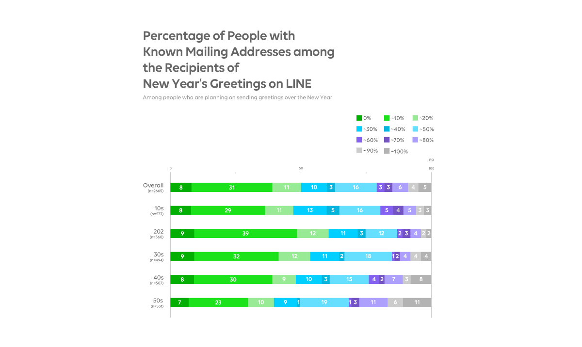 https://vos.line-scdn.net/en/pr/171214-10.png