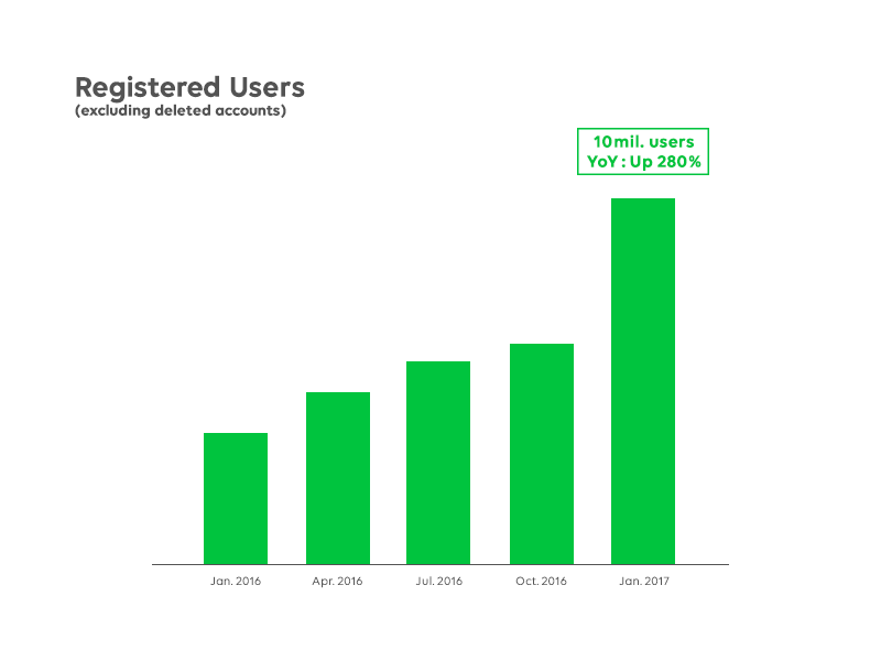 https://vos.line-scdn.net/en/pr/LINEPay_graph_01_EN_fix.png