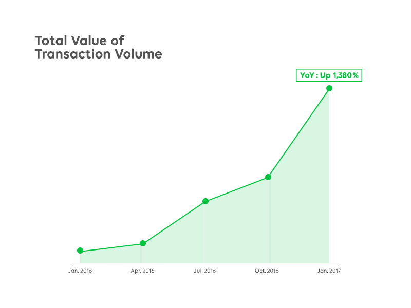 https://vos.line-scdn.net/en/pr/LINEPay_graph_02_EN_fix.png