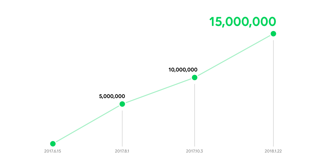 https://vos.line-scdn.net/ja/pr/EN_shopping_graph.png