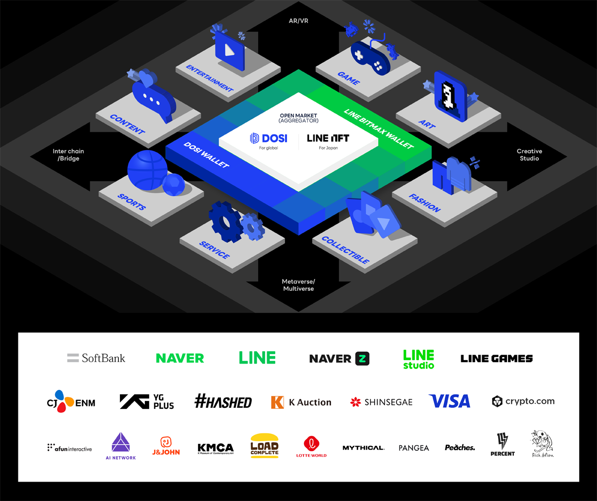 LINE Corporation | Global News
