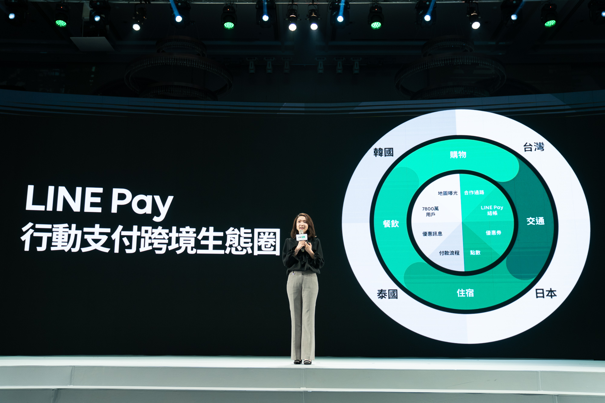 https://vos.line-scdn.net/zh-hant/pr/003Ecosytem.jpg