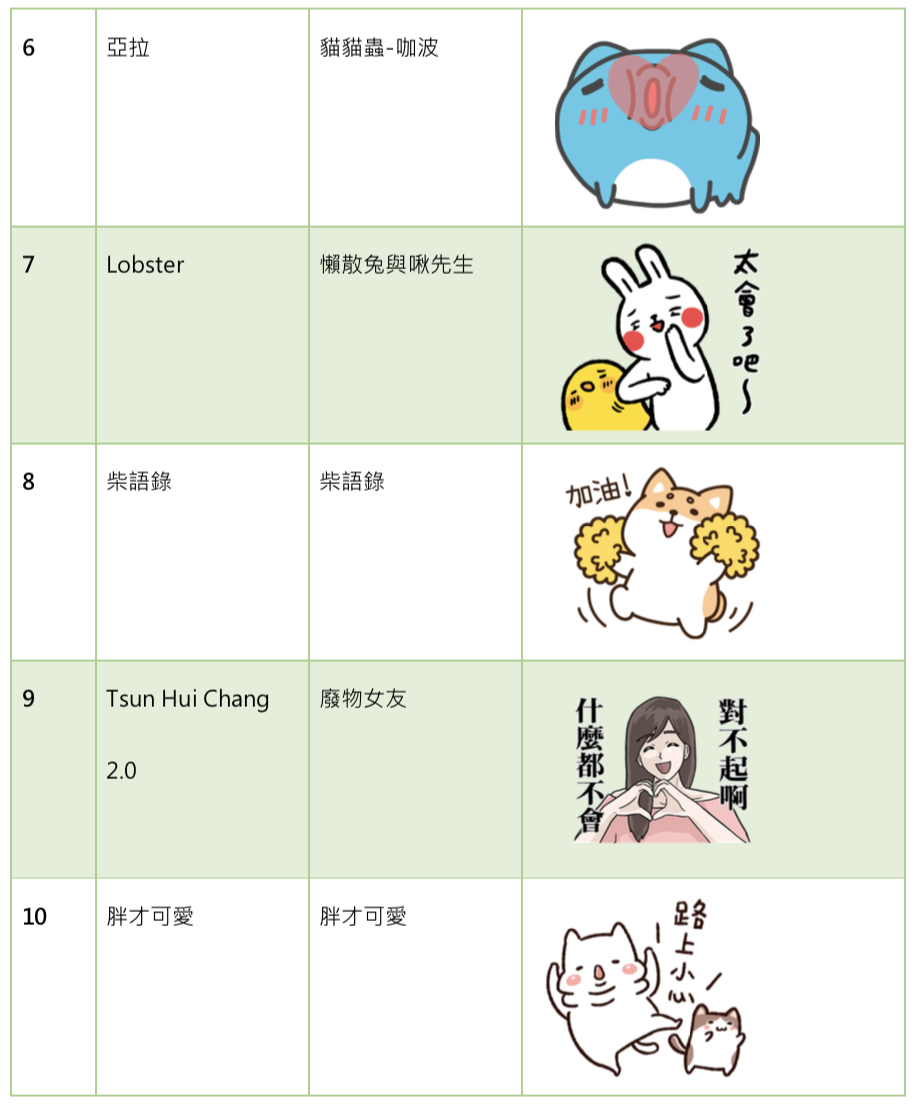 https://vos.line-scdn.net/zh-hant/pr/20191212top10.png