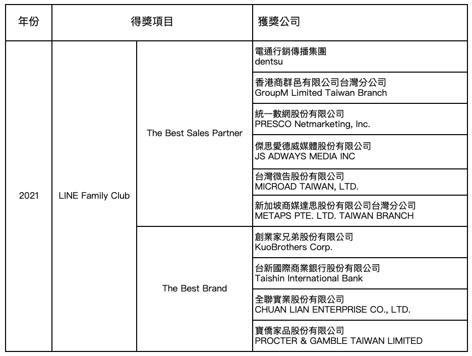 https://vos.line-scdn.net/zh-hant/pr/20210413table2.png