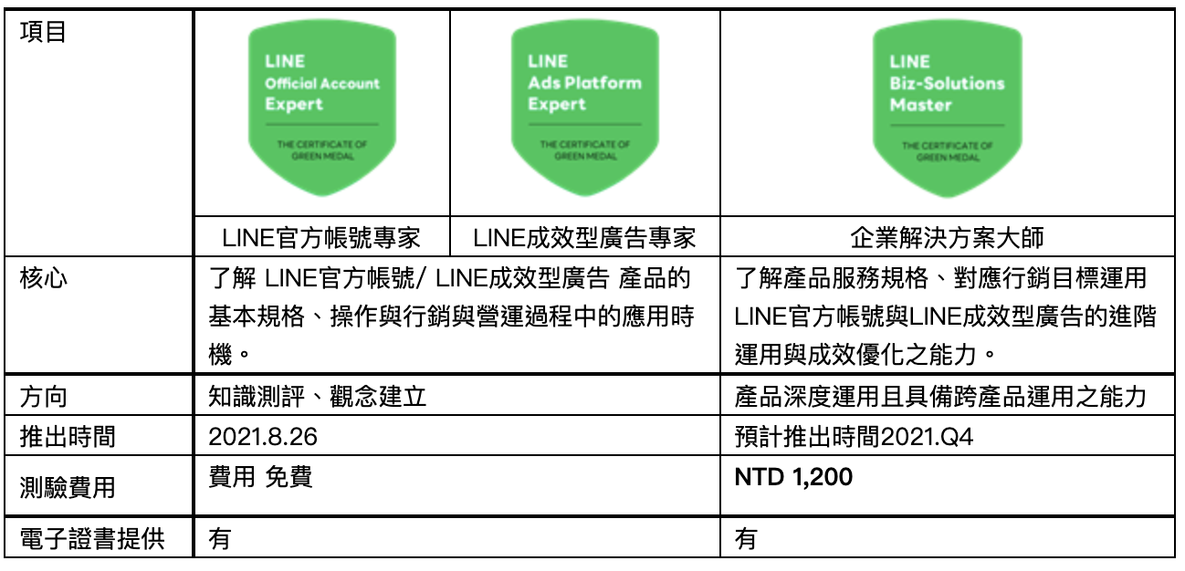 https://vos.line-scdn.net/zh-hant/pr/2021082601.png