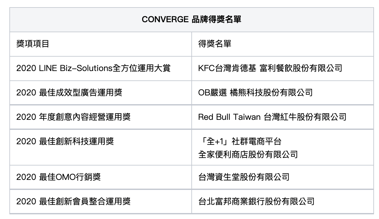 https://vos.line-scdn.net/zh-hant/pr/2021082602.png