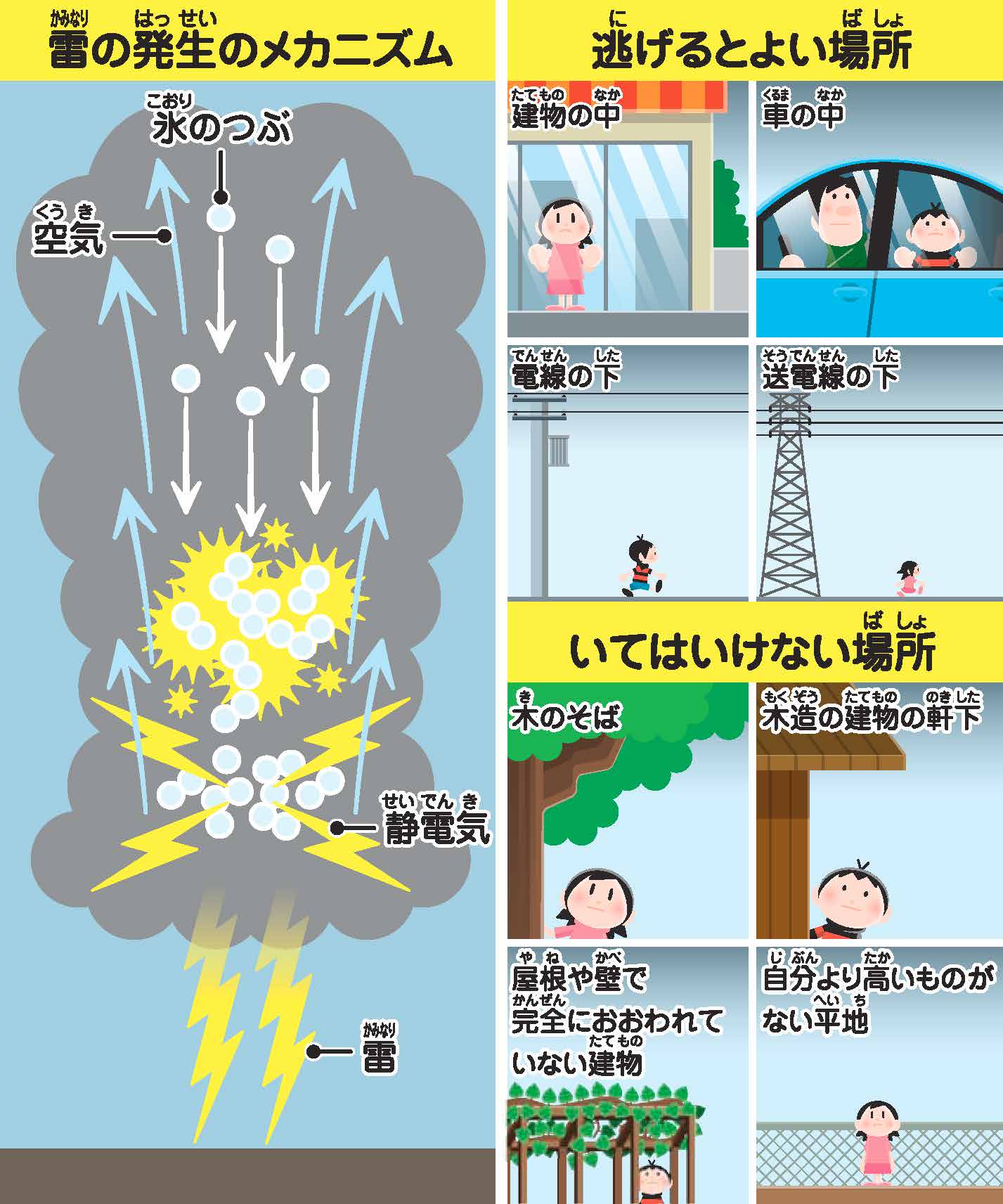 雷 ゴロゴロ