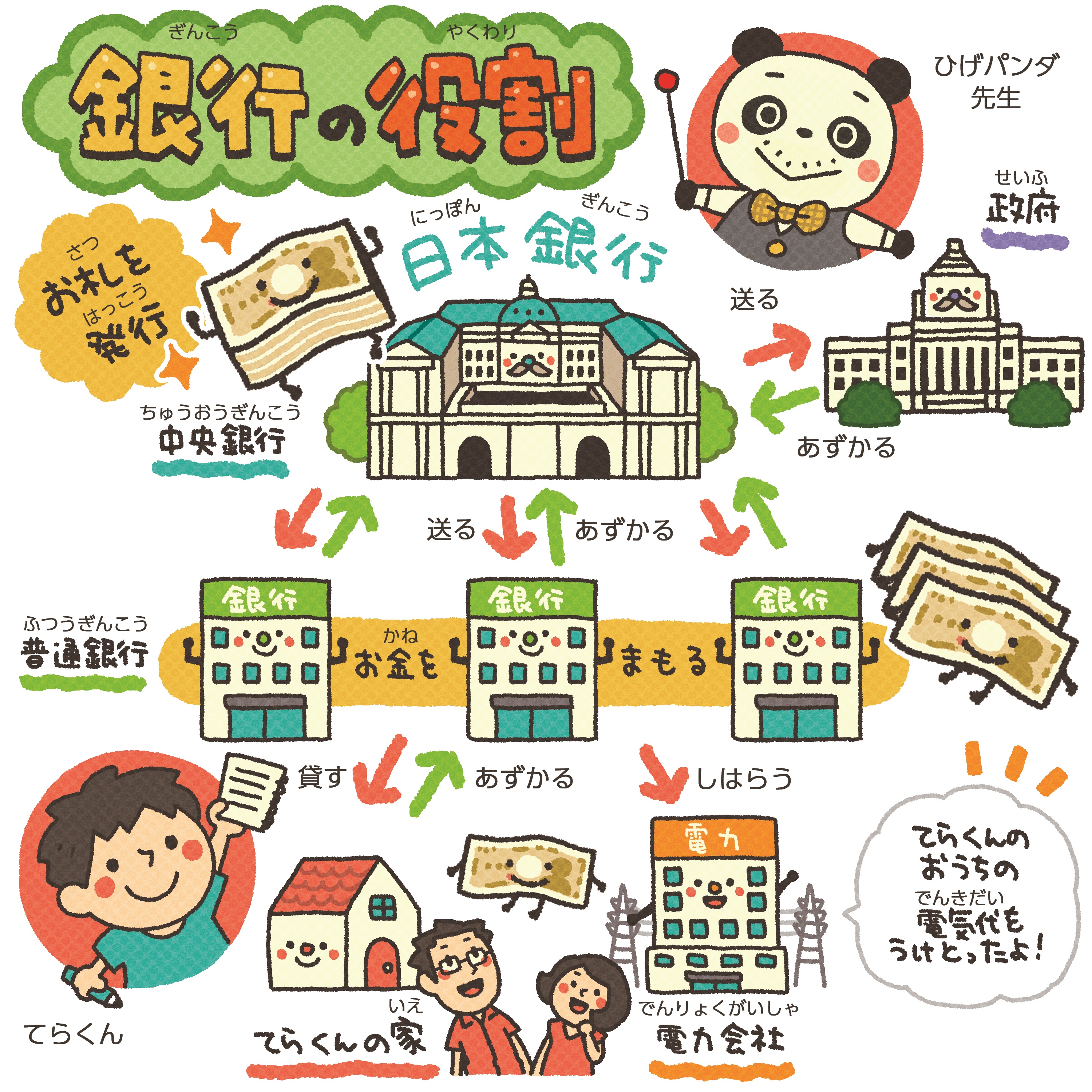 お金はともだち（朝日学生新聞社）