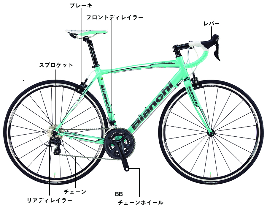 ロードバイクコンポが丸わかり!シマノ、カンパニョーロ、スラム ロードバイクコンポが丸わかり!シマノ、カンパニョーロ、スラム