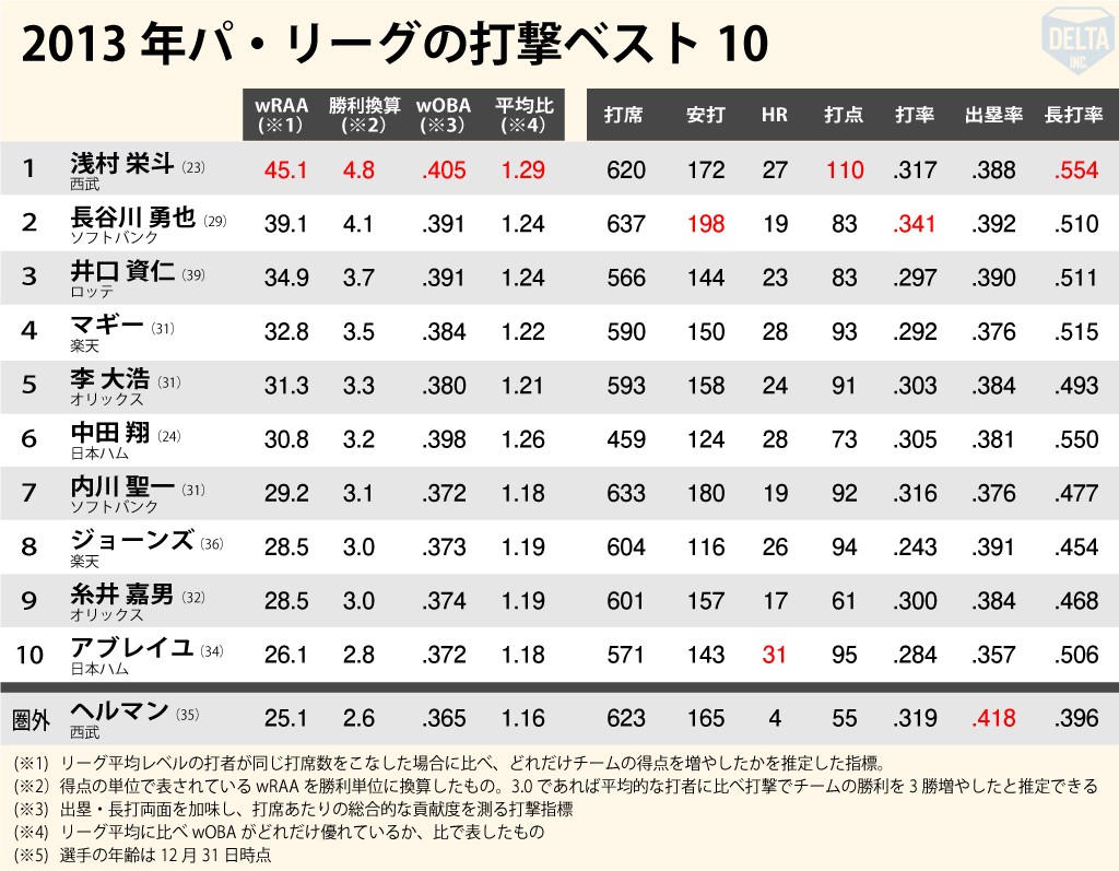 シーズンホームラン記録60号達成日入りバレンティン直筆サイン