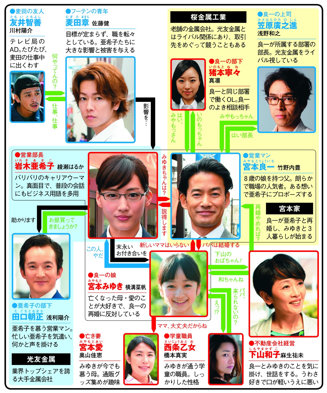 綾瀬はるか 家族