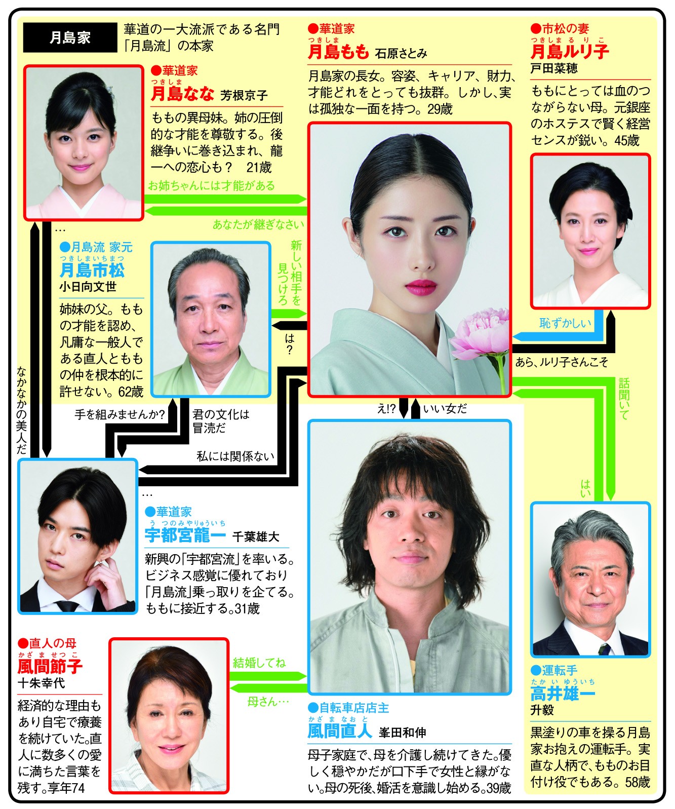峯田 和伸 石原 さとみ