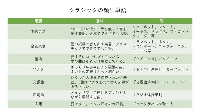 HR/HM好きに捧ぐ、クラシック超入門【2019年 年末特集】（BARKS）