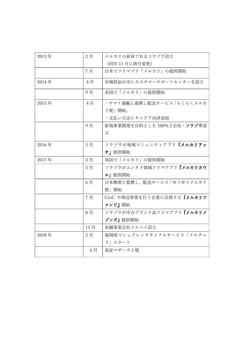 株式会社メルカリの経営戦略（note（ノート））