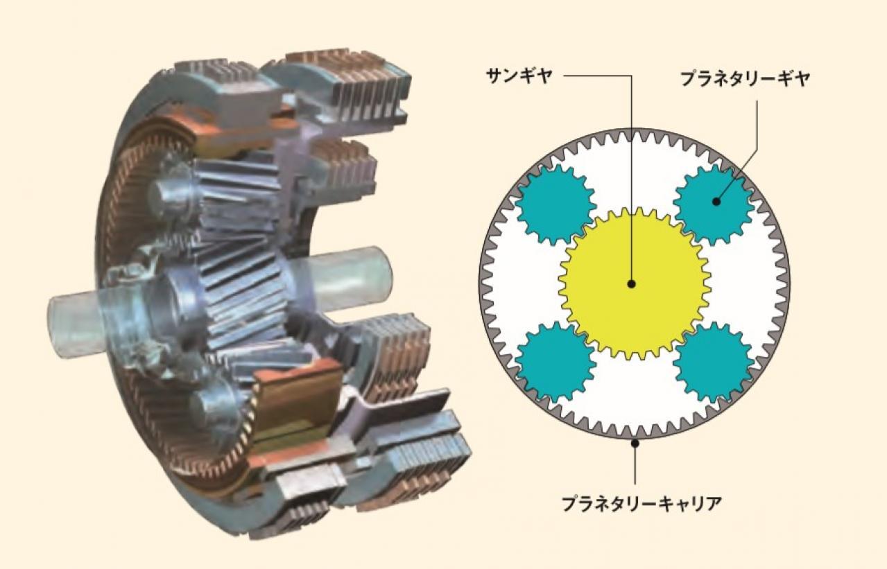 はすば歯車(helical gear)と遊星歯車機構(planetary gear set)〈基礎からわかる自動車のギヤ講座③〉(MotorFan)