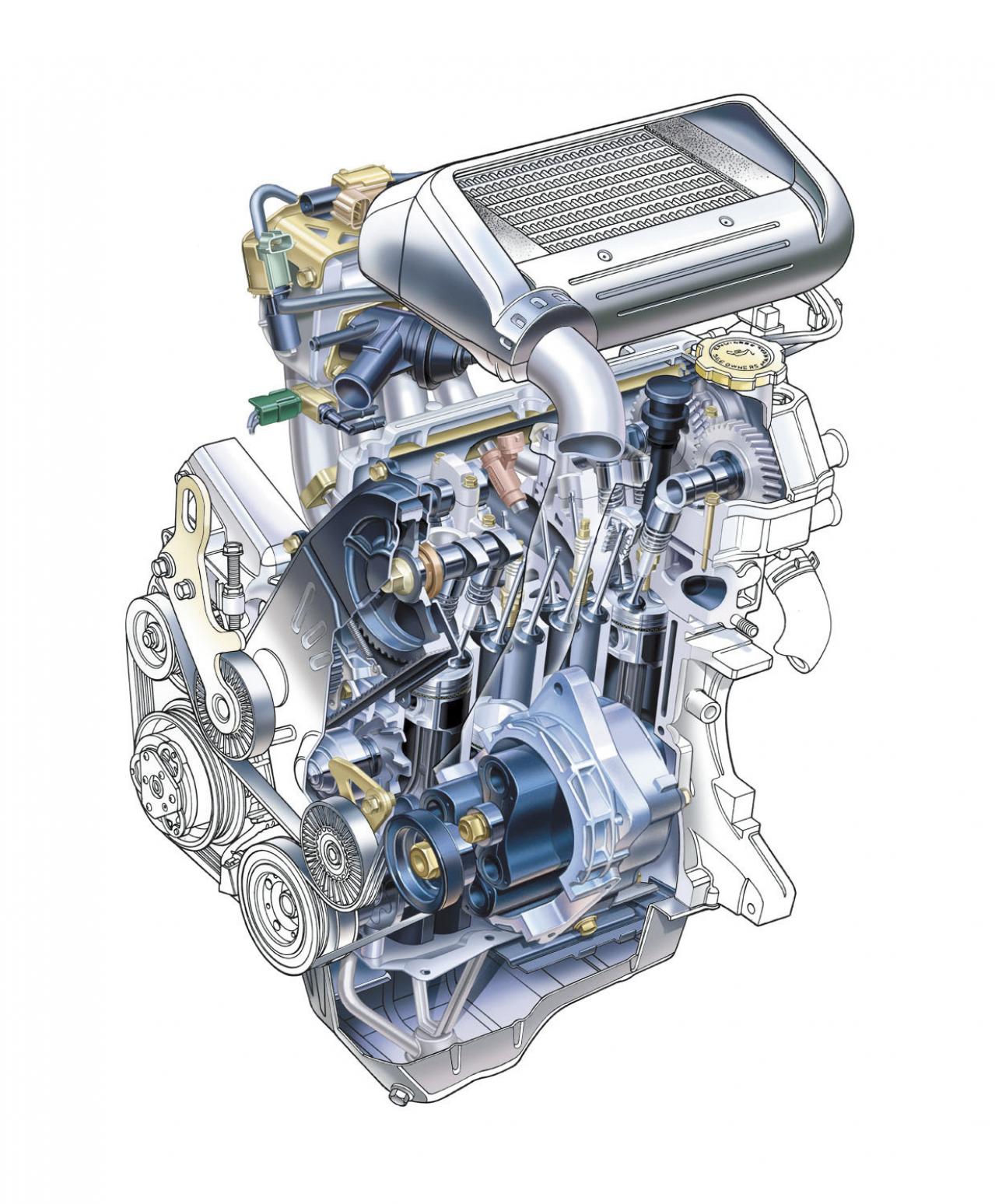 内燃機関超基礎講座 | 660ccなのに4気筒でスーパーチャージャー