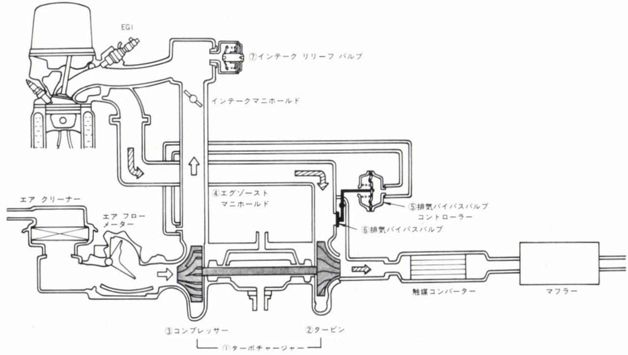 日本初のターボ：日産［L20ET］（1979年）はダウンサイジング