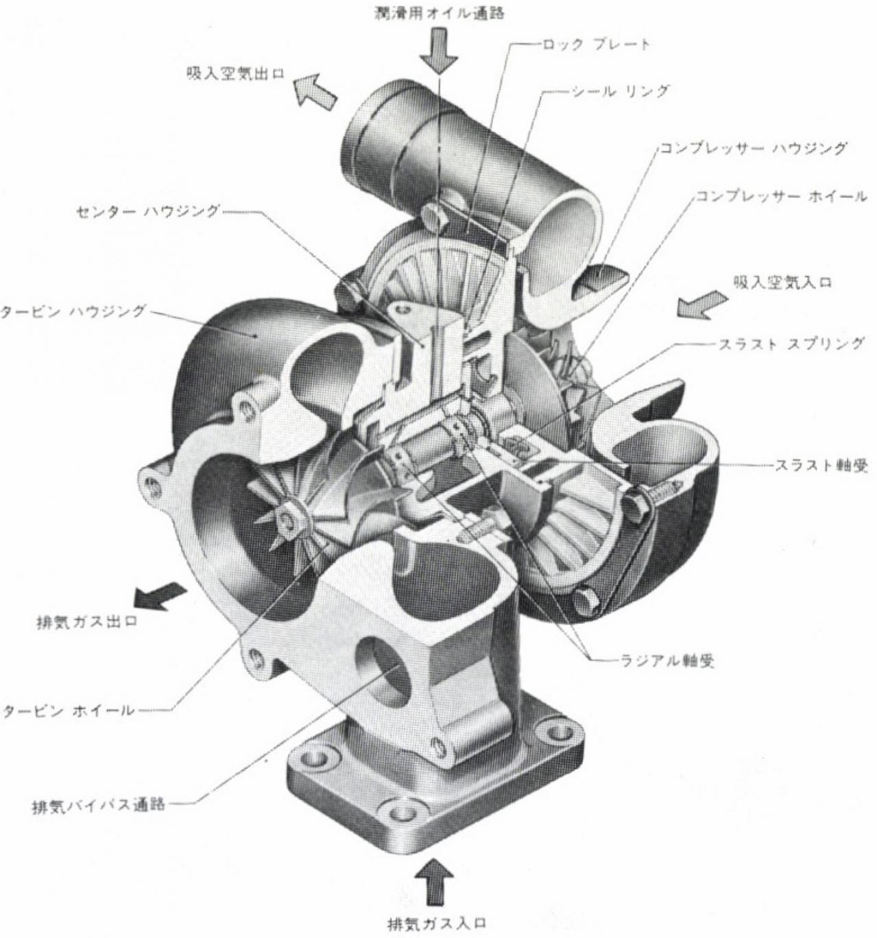日本初のターボ：日産［L20ET］（1979年）はダウンサイジング