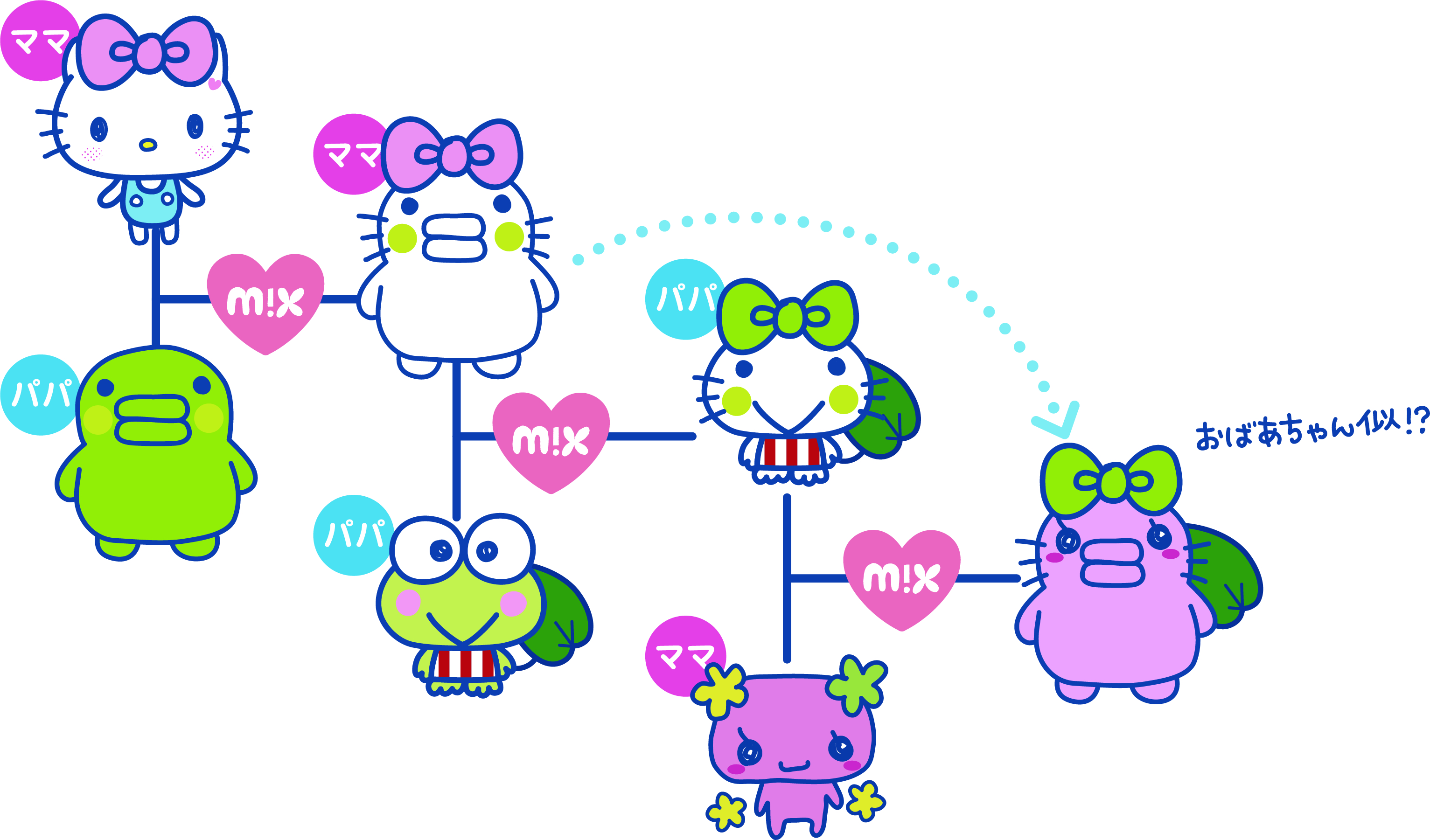 たまごっち」の最新機種”たまごっちみーつ”サンリオ