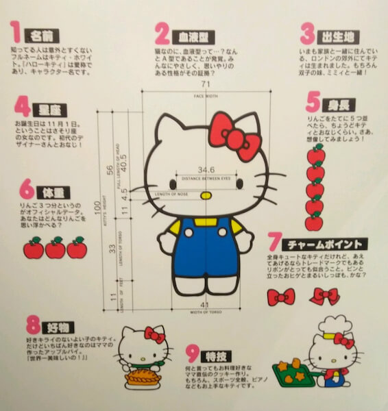 キティラー歴47年、サンリオ60周年展へGO！キティちゃん愛がすごすぎて