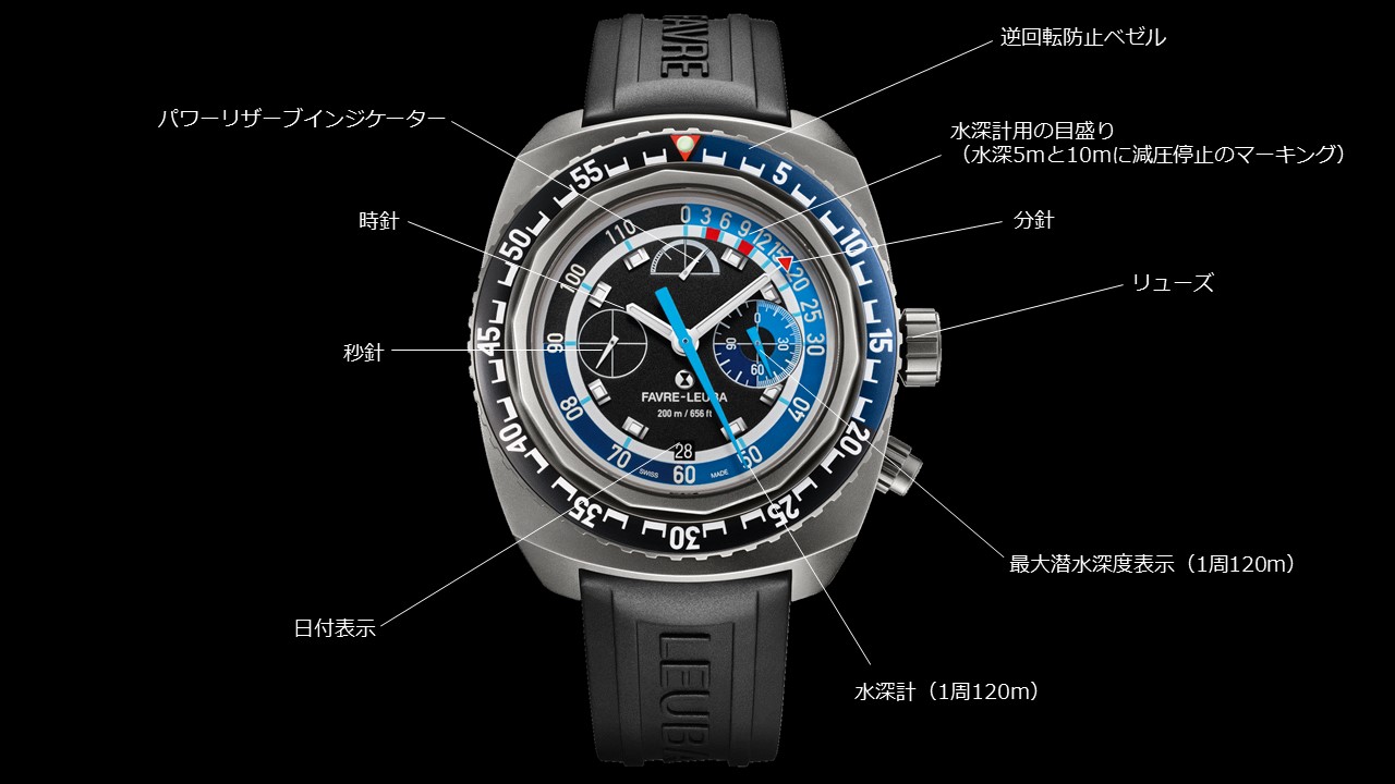 FAVRE-LEUBA（ファーブル・ルーバ）の機械式時計を着けて