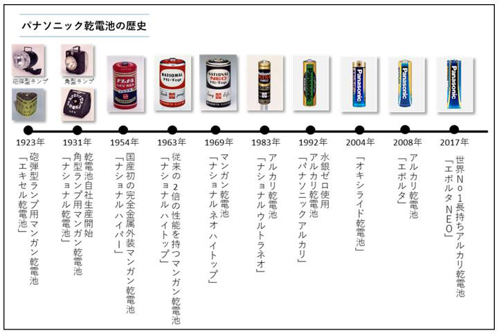 激レア◎ National Panasonic 海外の乾電池（激レア】National おも 