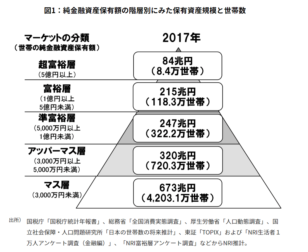今日の金持ちは明日の貧乏？「お金持ちなのに残念な人」の4つの特徴（LIMO [リーモ]）