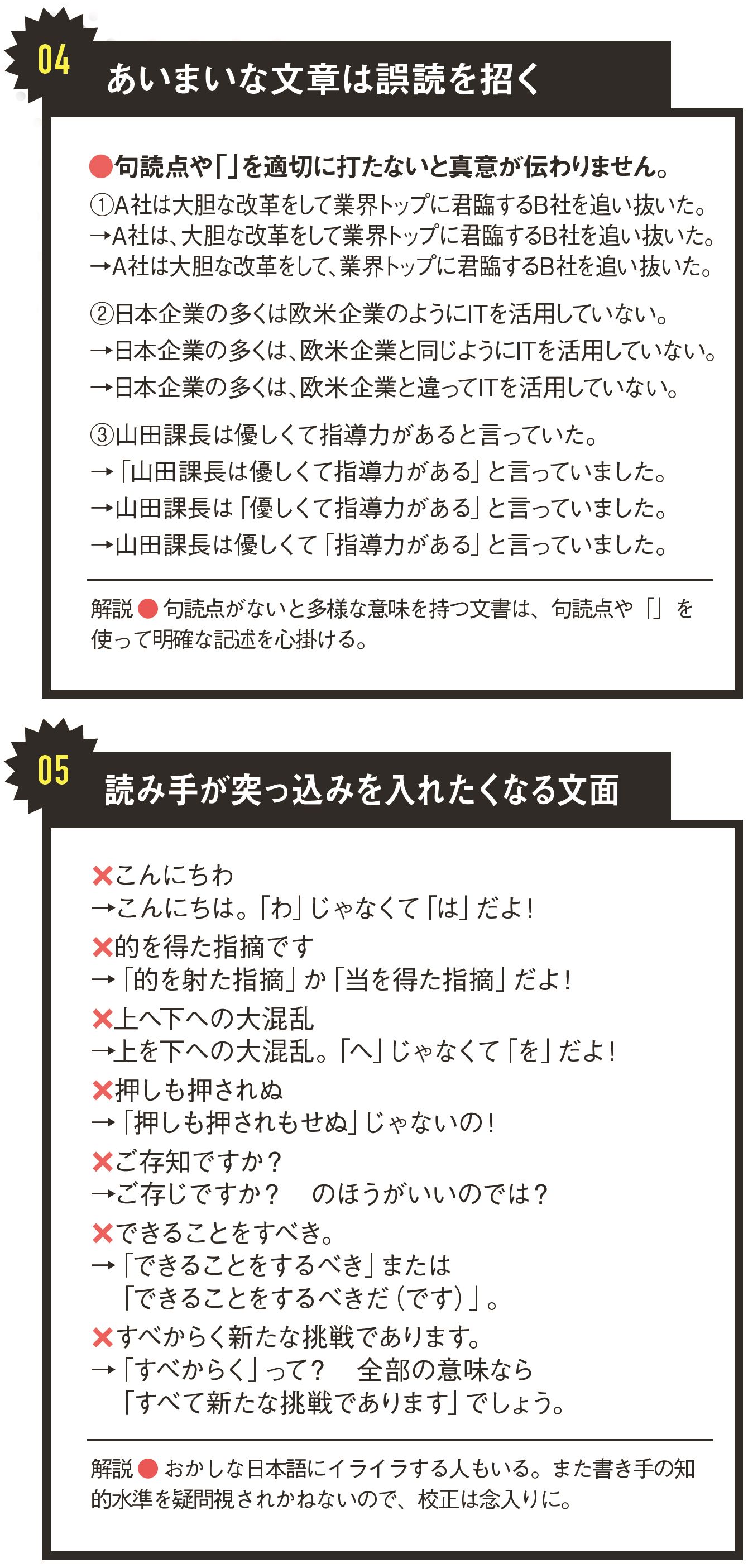 活動歴および当時の関連ビジュアル記録