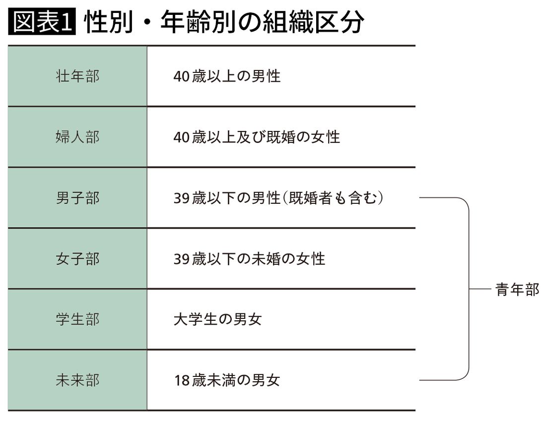 創価 学会 会員 数