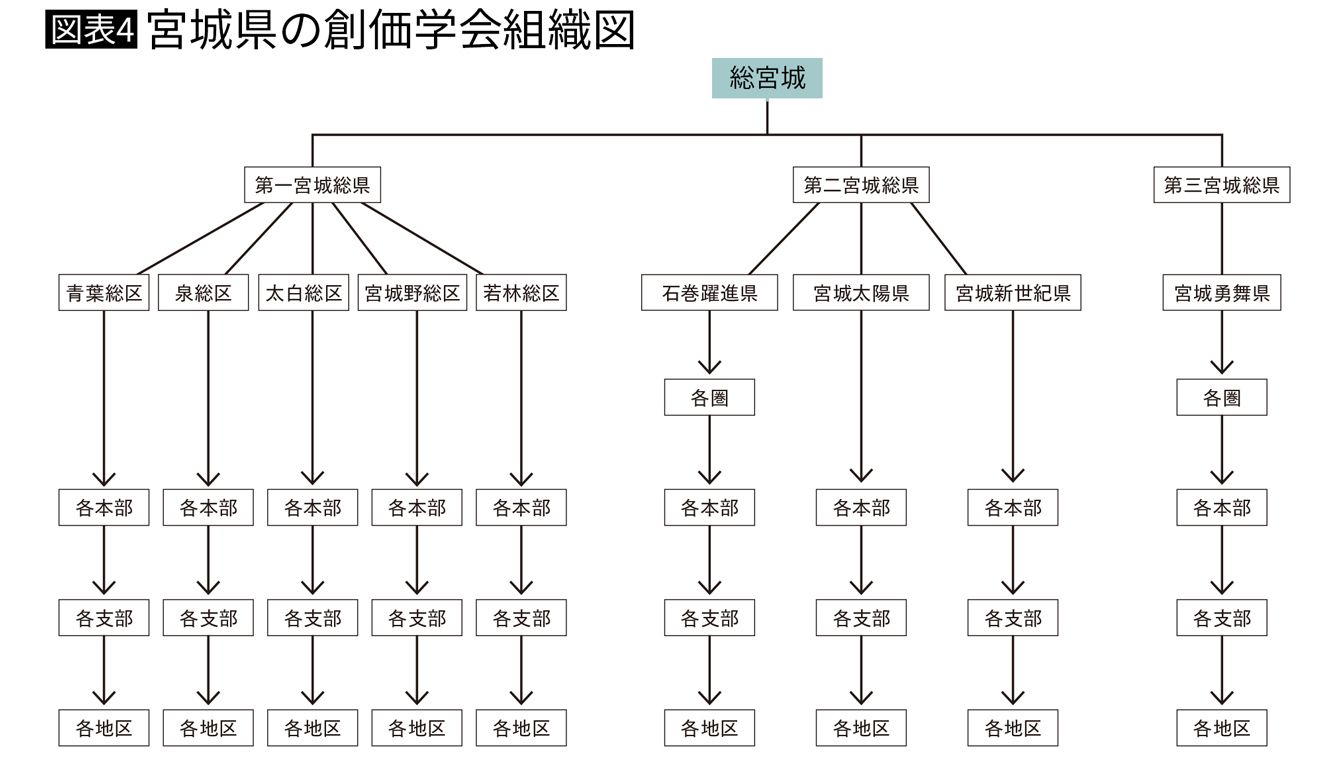 創価 学会 人数