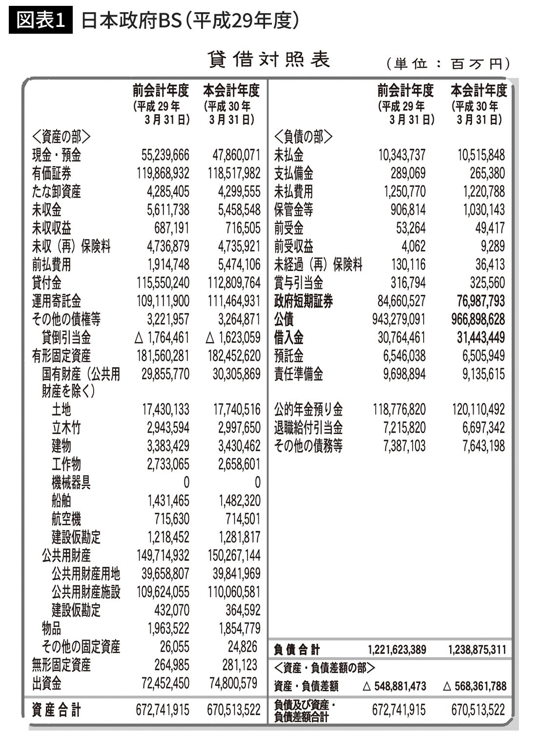 元財務官僚｢消費税引き上げは本当は必要ない｣（PRESIDENT）
