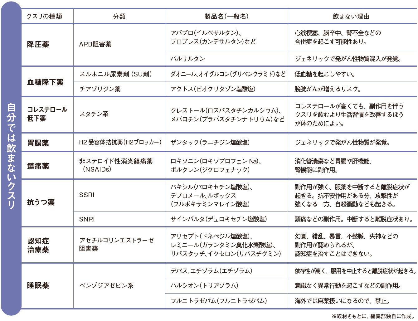 ジェネリック 医薬品 飲ん では いけない 15 種 リスト