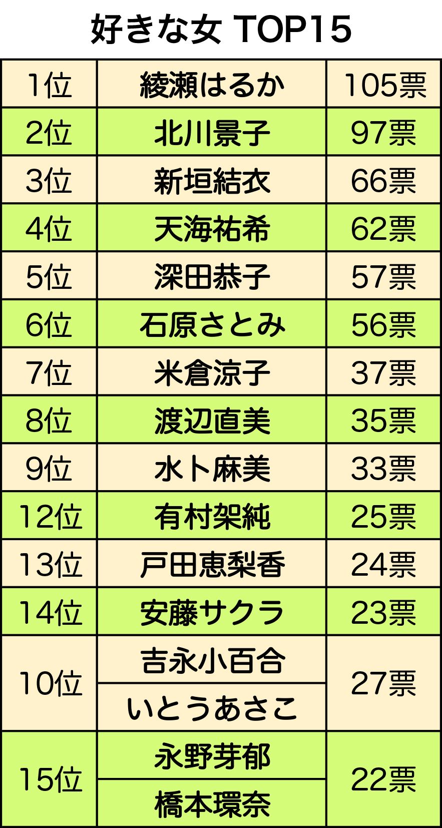 土屋 太 鳳 嫌い