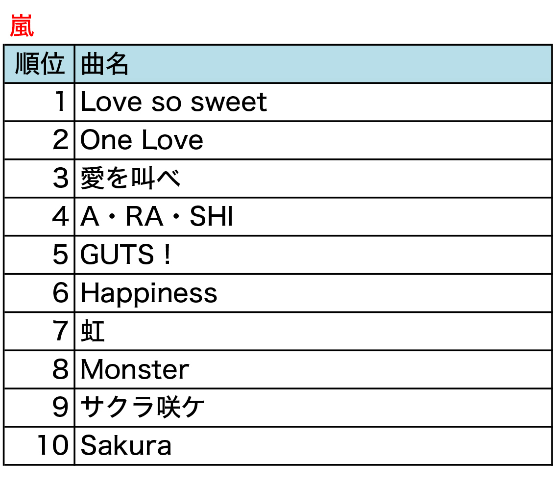 嵐 人気 曲