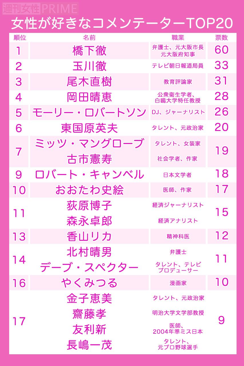 嫌い な 番組