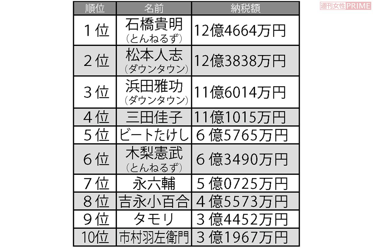 平成4年版　長者番付 全関東版　高額所得納税者 全関東版 : 長者番付 平成4年版(国土開発出版社【編】) / 古本