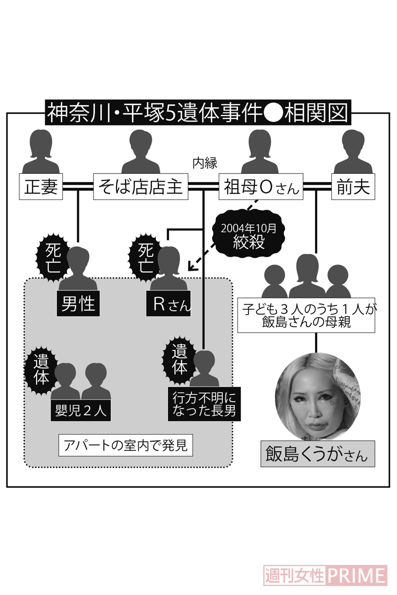 AV飯島くうが刺青 最愛の祖母は殺人犯だった、セクシー女優の壮絶人生（週刊女性PRIME）