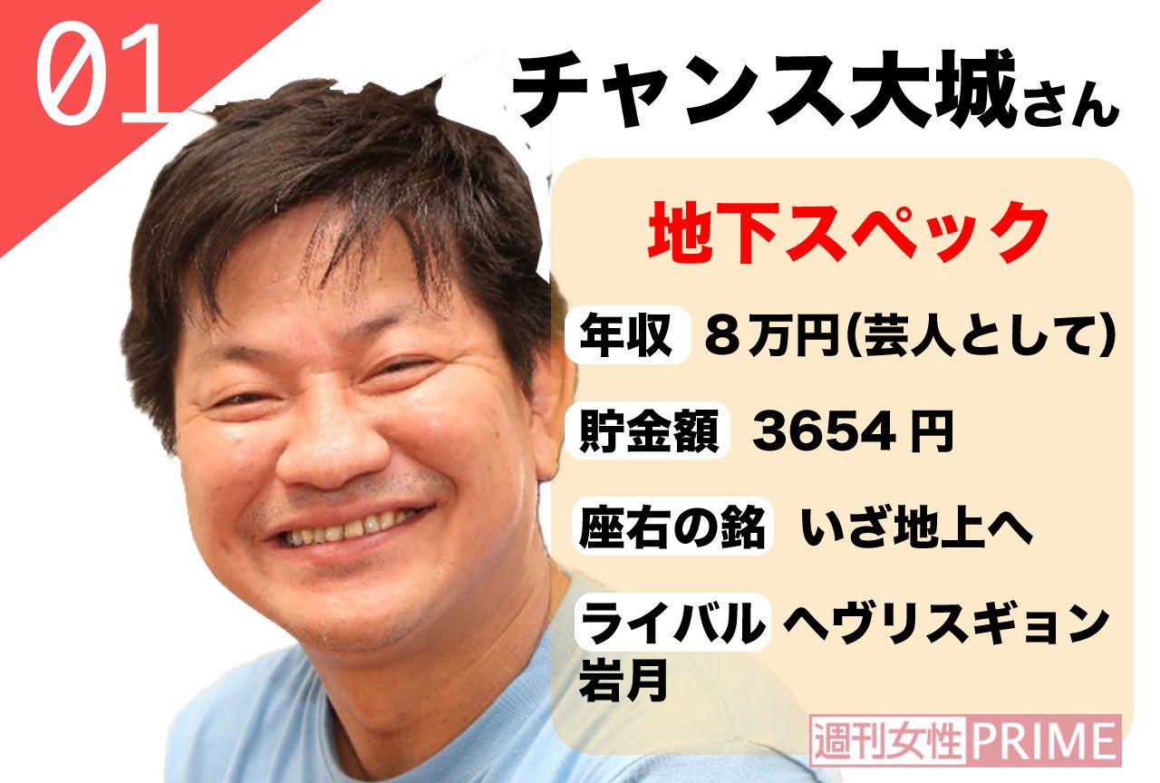松本人志実家の表札を盗んだ地下芸人「チャンス大城」がガチヤバ（週刊 