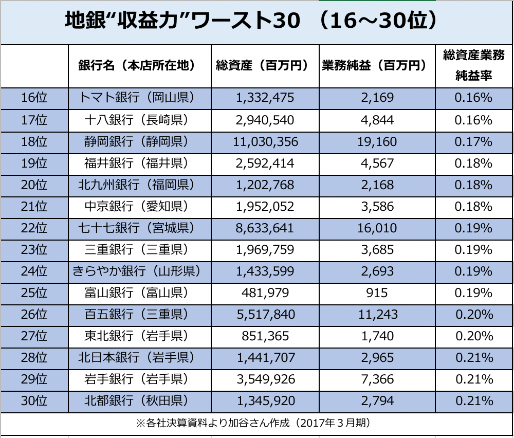あなたの街から消える地銀を大予想！ （週刊女性PRIME）