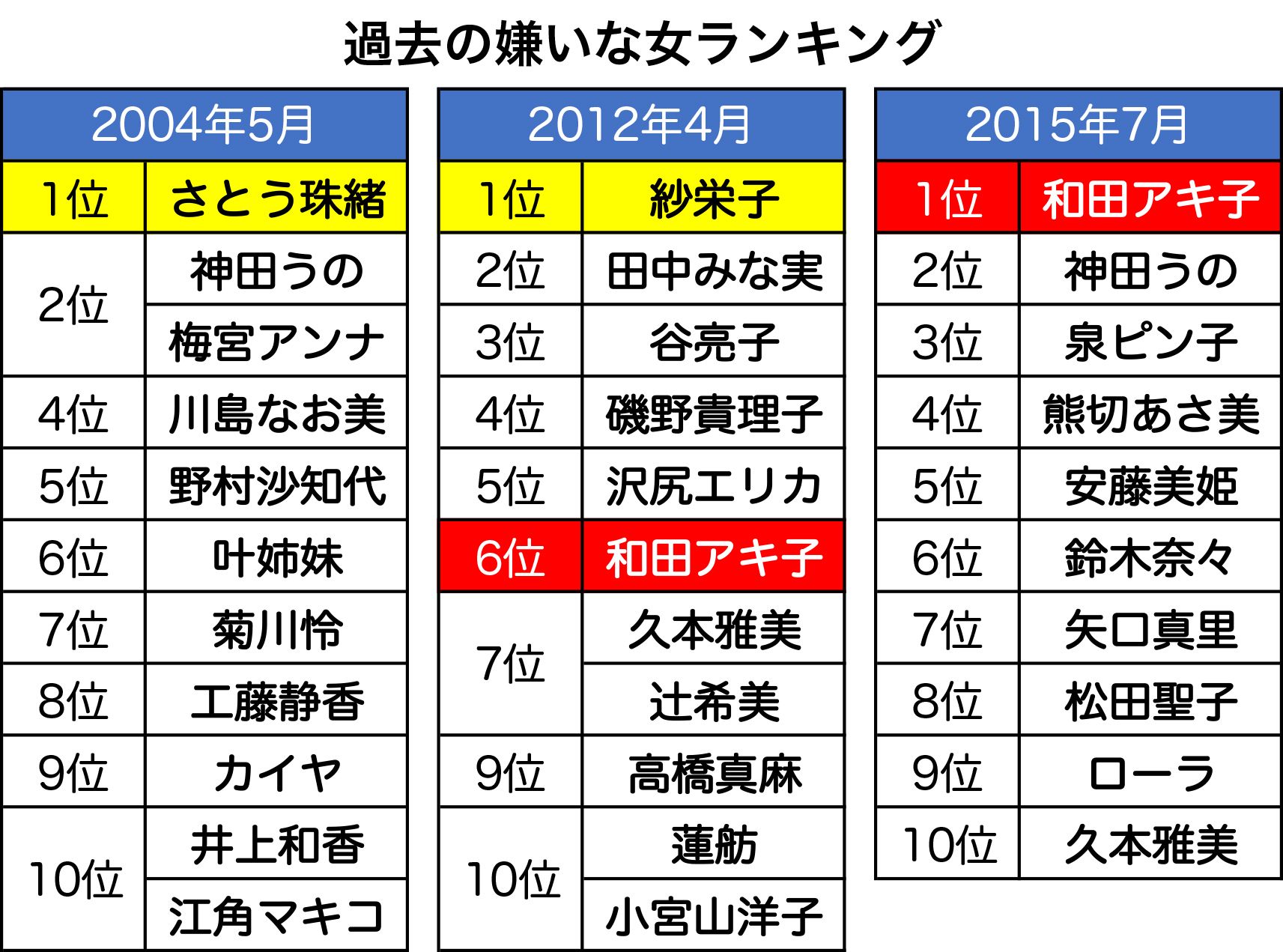 活動歴および当時の関連ビジュアル記録