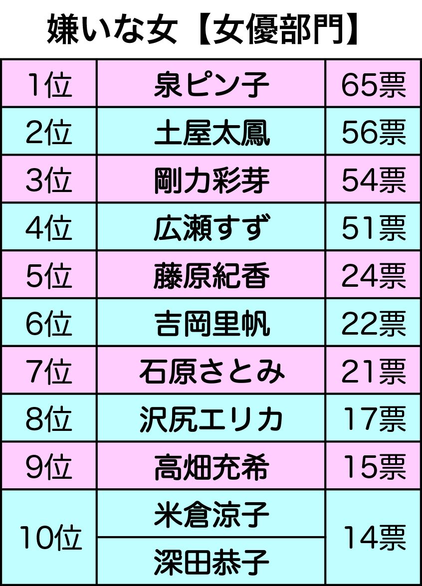 女 が 嫌い な 女 ランキング