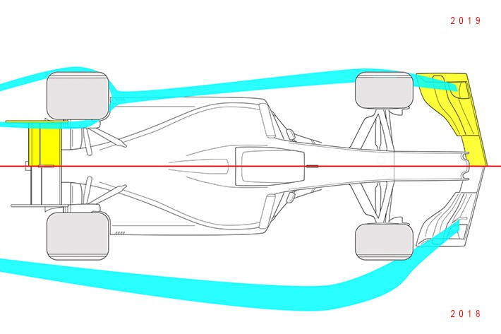 2019年F1技術レギュレーション解説（1）フロントウイングを単純化