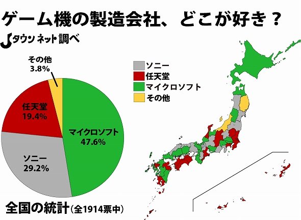 ゲーム業界「セガ・任天堂・ソニー」3強の勢力地図 ゲーム業界「セガ・任天堂・ソニー」3強の勢力地図