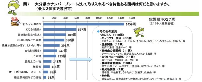 だろうな！大分県ご当地ナンバー図柄は「おんせん県ロゴ