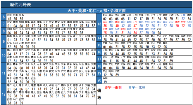 12時前後が過密すぎ（笑）歴代の元号を電車の時刻表のようにまとめた