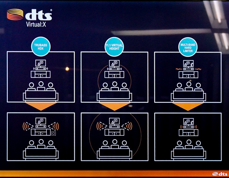 天井から音が降ってくる!? 新サラウンド技術DTS Virtual:X（Stereo Sound ONLINE）