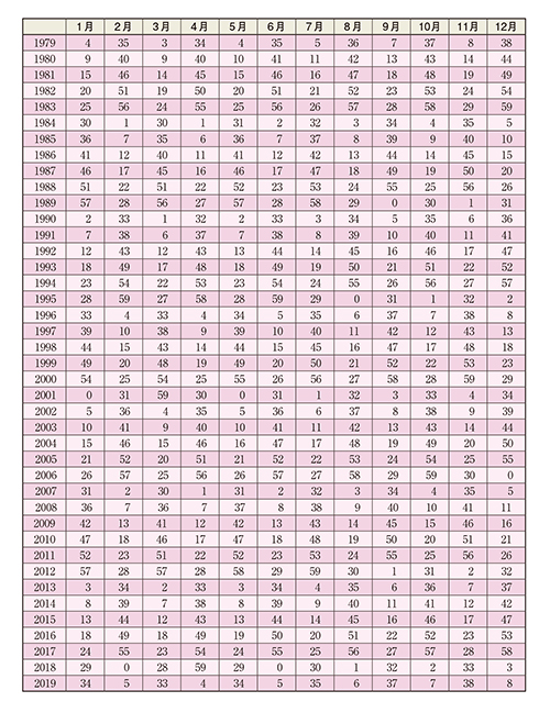 誕生日別にわかる】自分の守護神をみつけてから初詣に臨もう