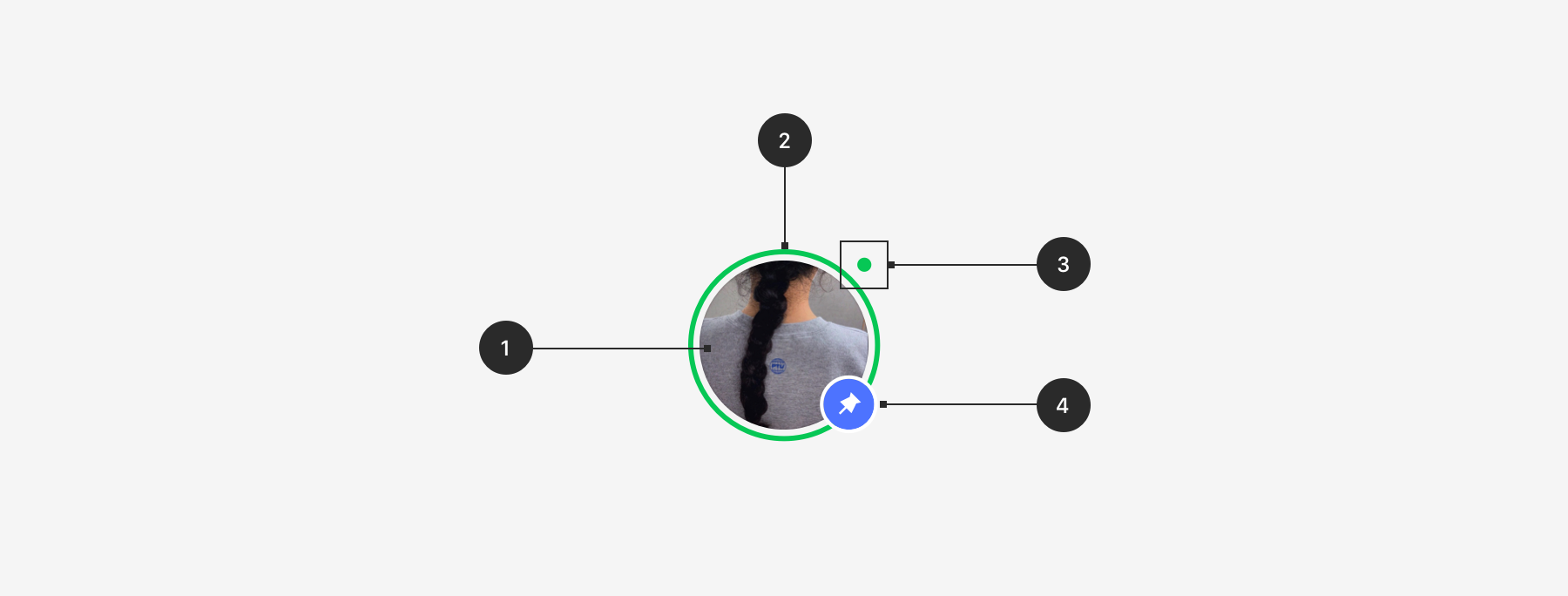 Badge System Design: choose from different badge types