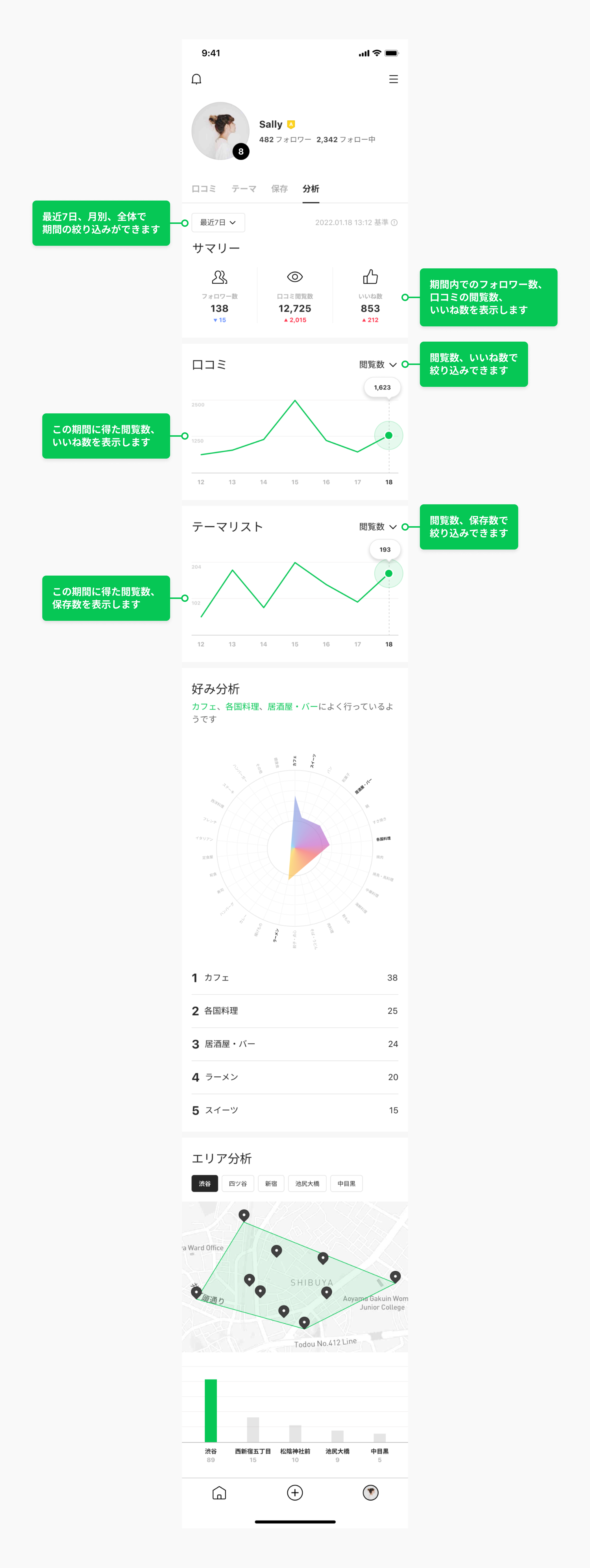 マイページの分析機能をアップデートしました