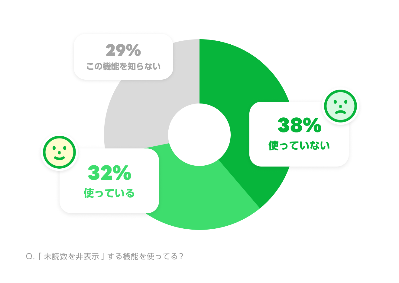 twitter 販売 未読をバッジで表示する とは